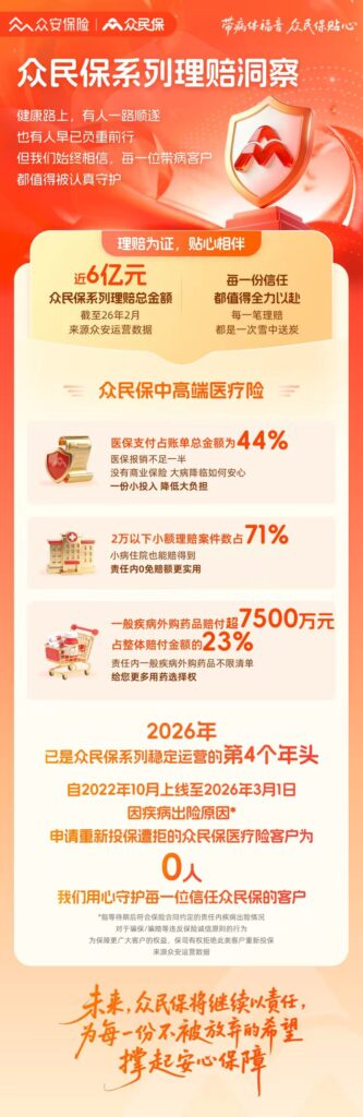 众安众民保理赔案例