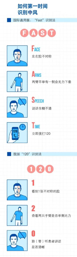 识别中风