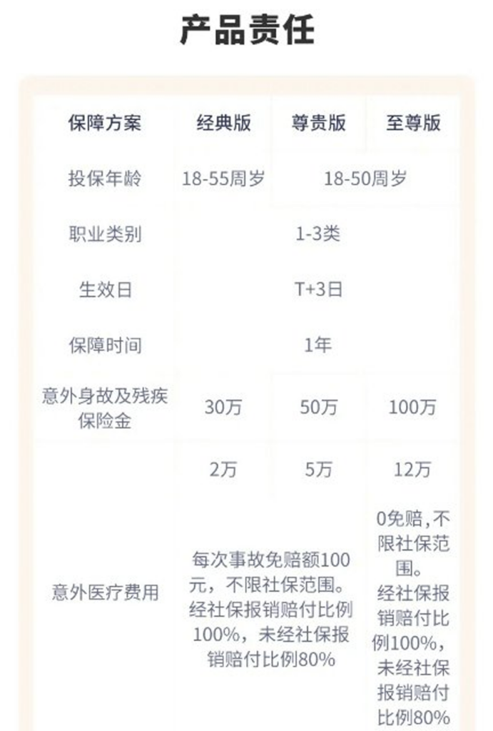 人保大金刚2号意外险保障责任