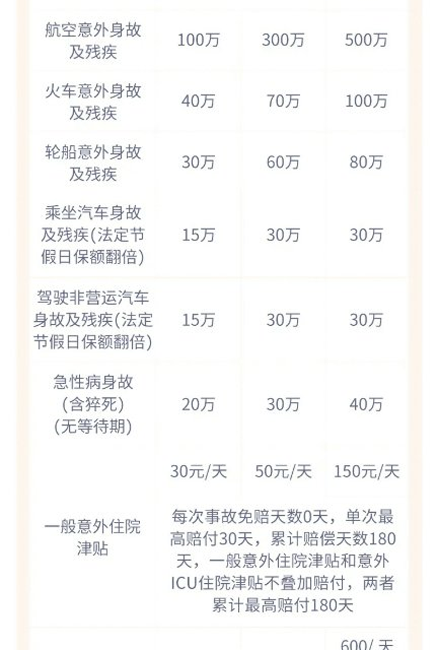人保大金刚2号意外险保障责任
