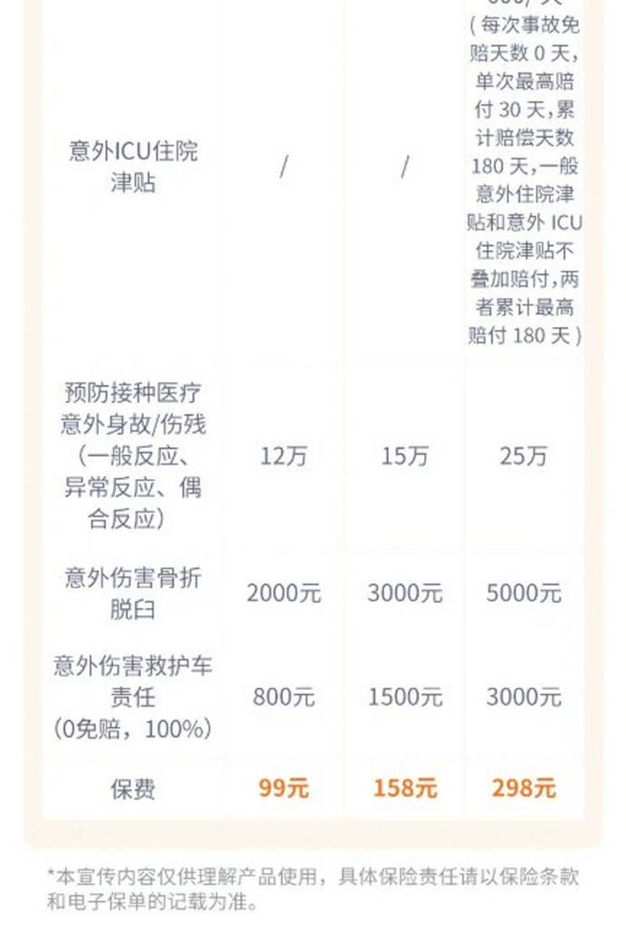 人保大金刚2号意外险保障责任