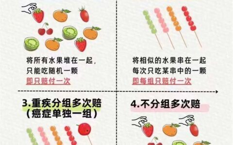 重大疾病分组赔付